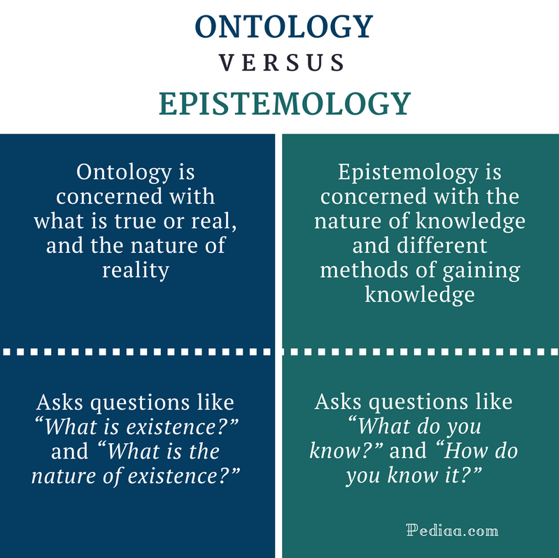 Ontology Vs Epistemology